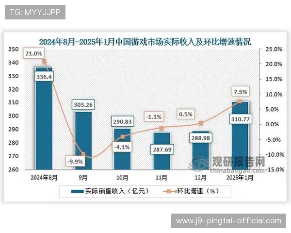 爱游戏中国：全面解析中国游戏市场的热门游戏与玩家偏好