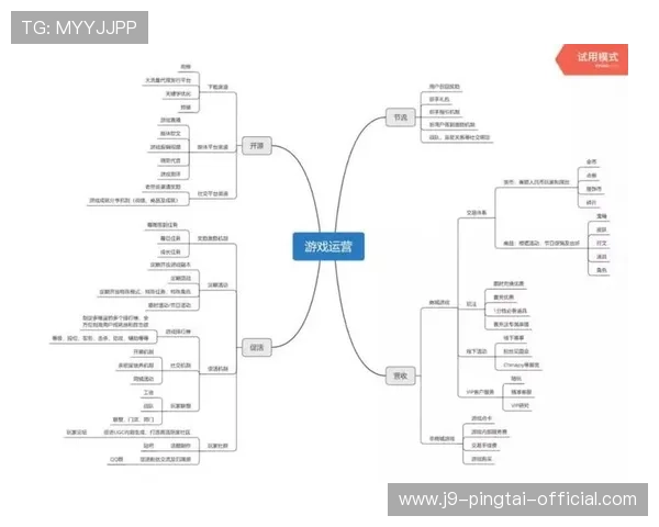 J9集团官网的游戏运营策略与市场推广方案深度解析